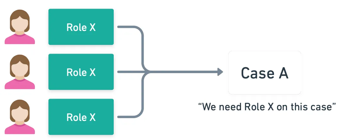 Separate Training Model