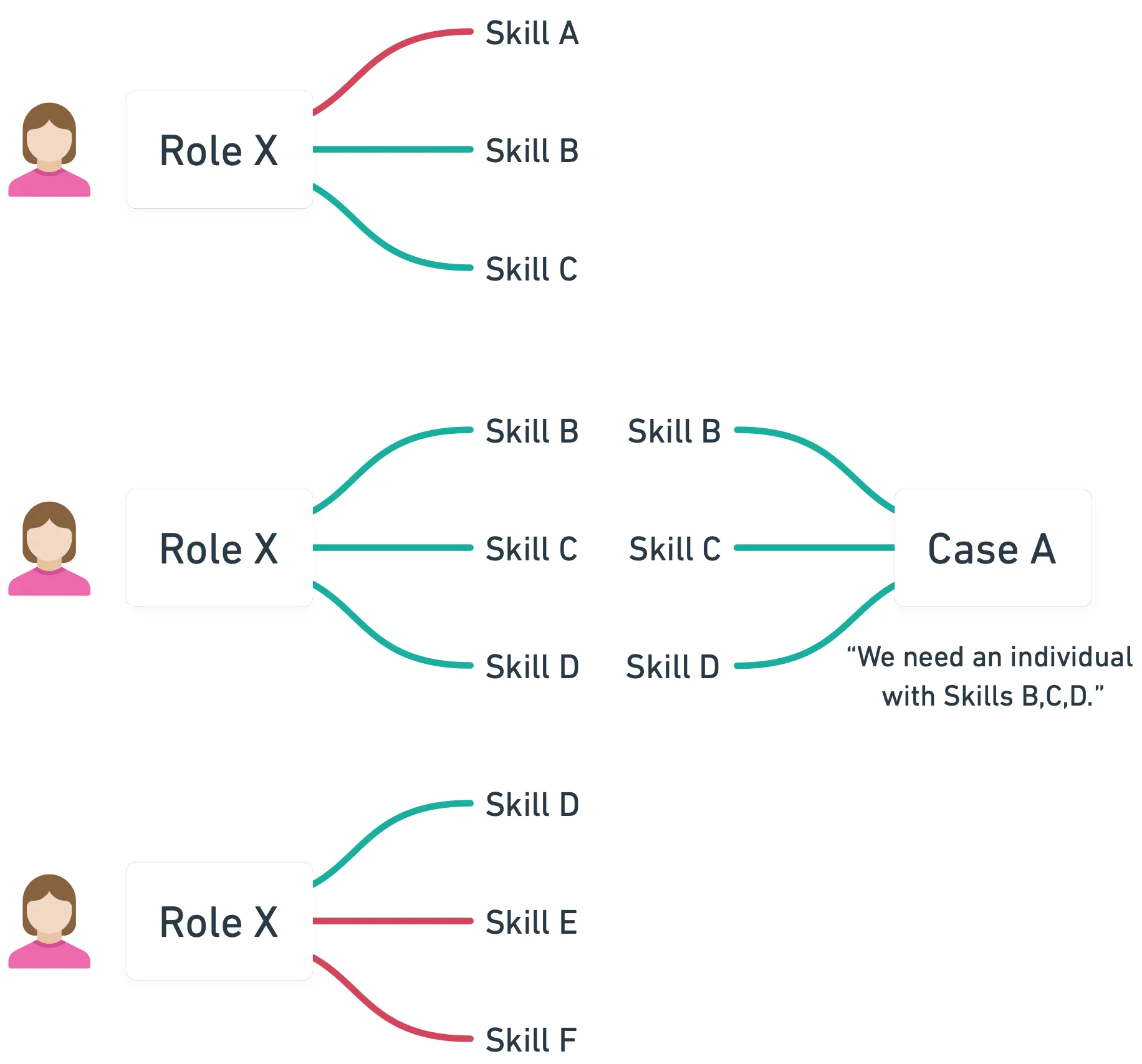 Embedded Training Model