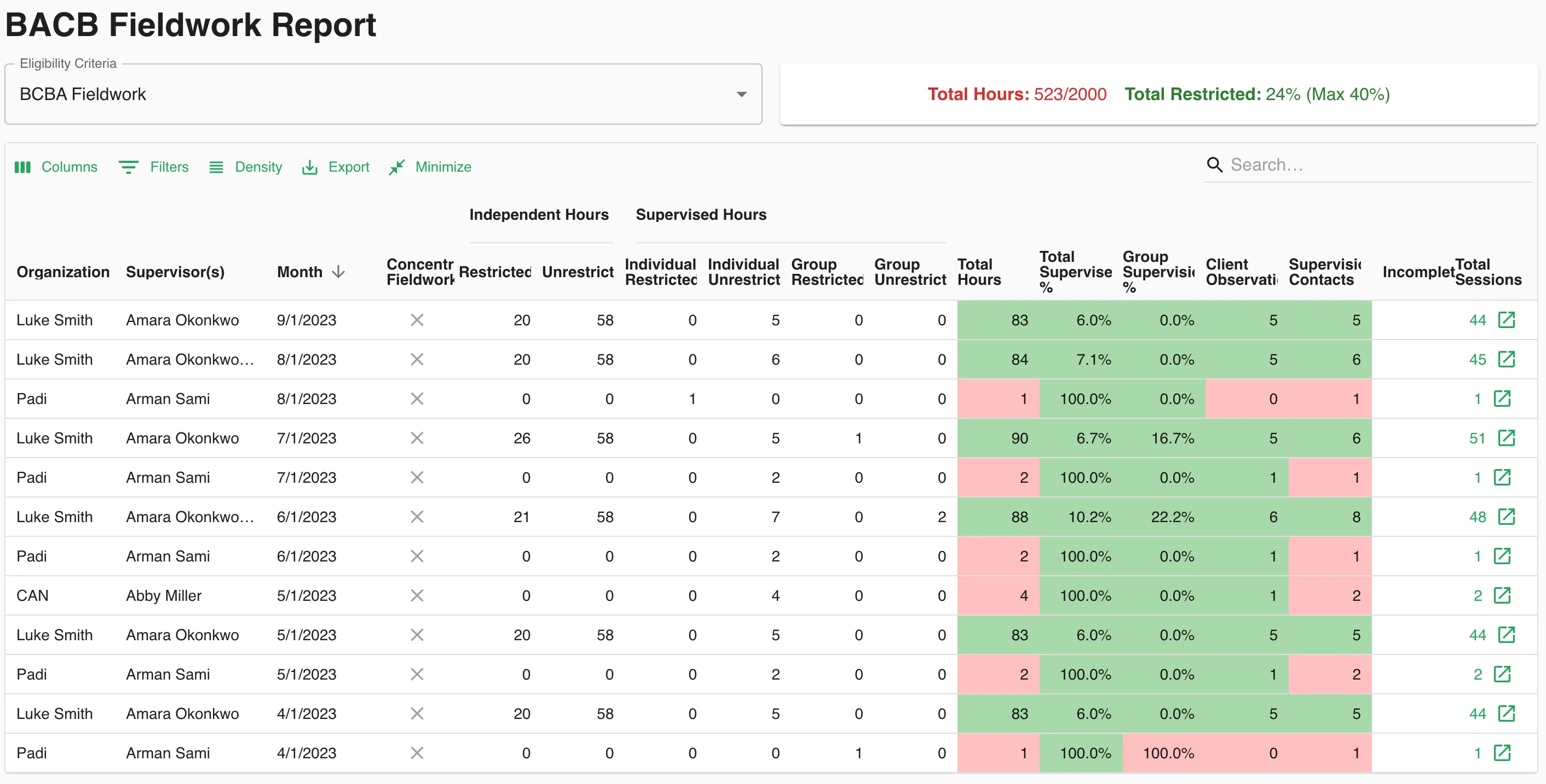 Behaview's Multiple Supervisors Review