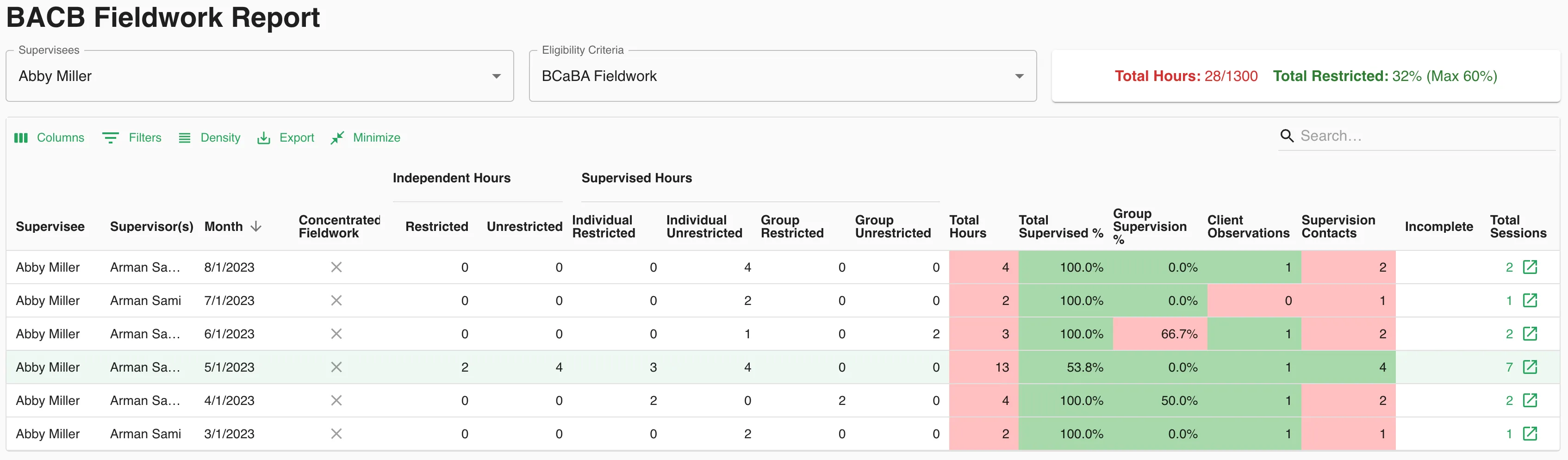 Behaview's BACB Fieldwork Report View