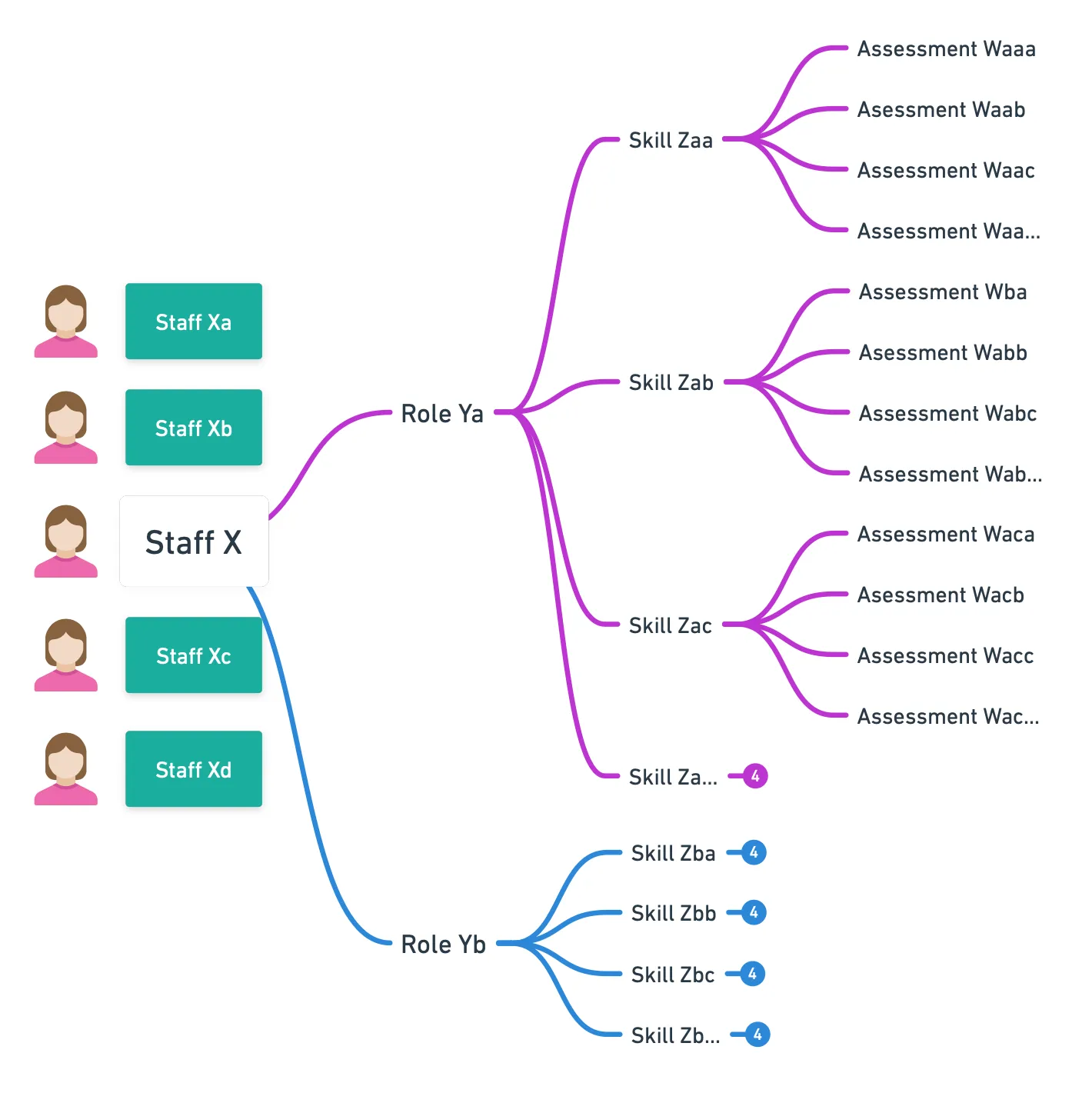 Complexity of Individualized Training