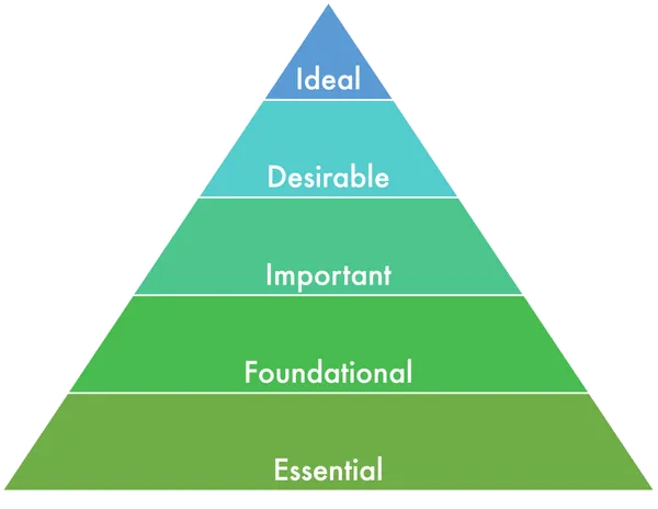 BACB Fieldwork Considerations