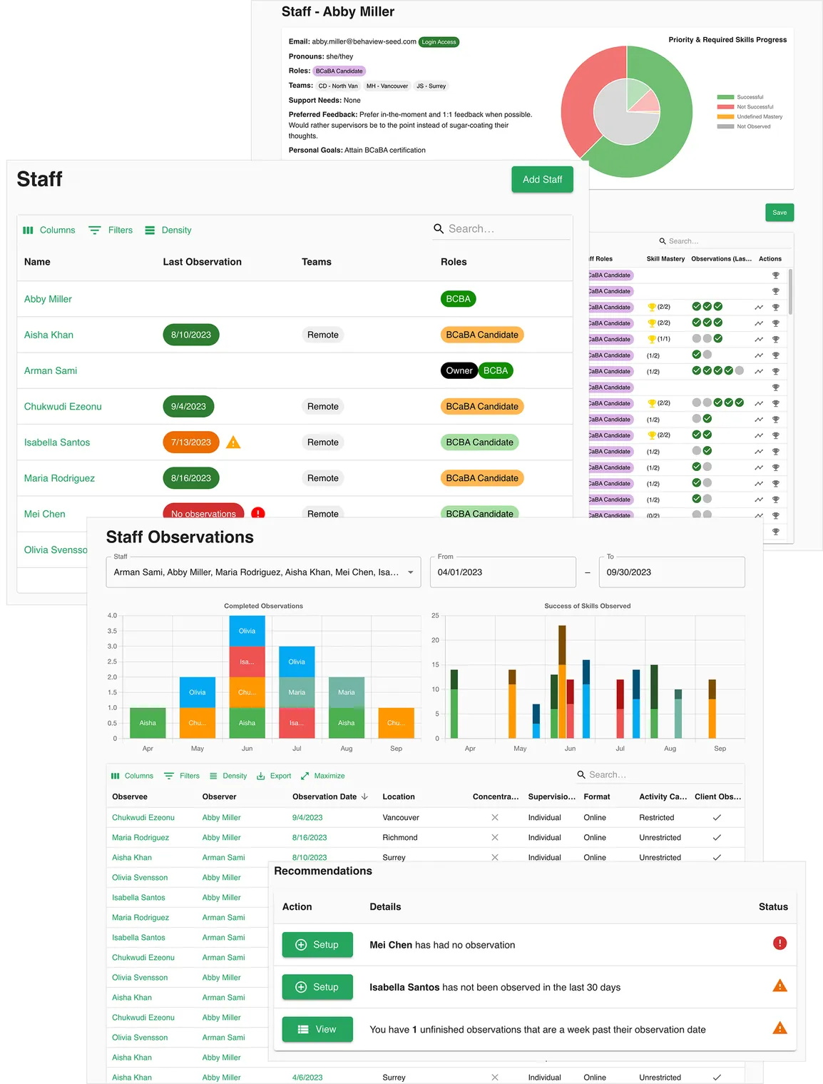 Personalized Report on Progress