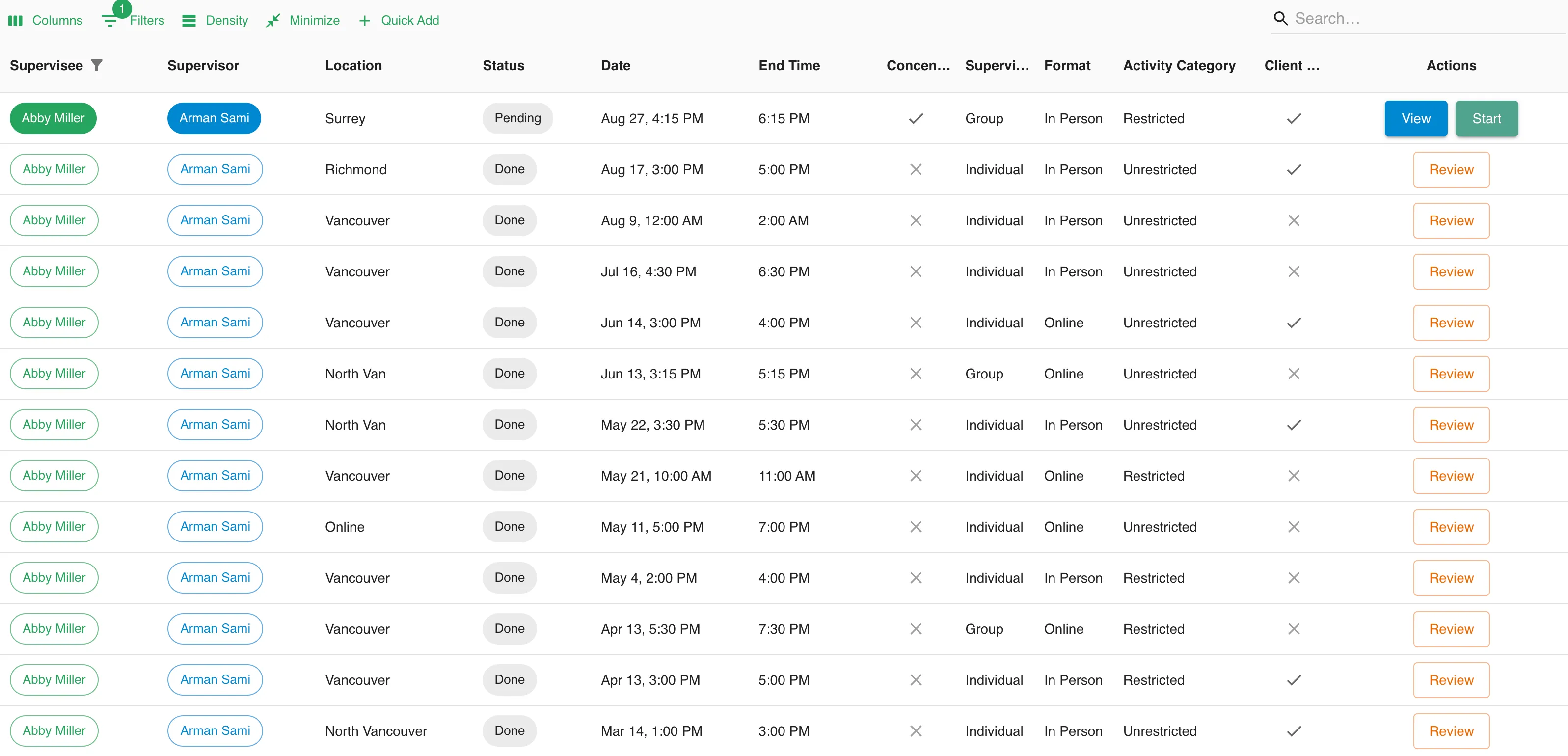 Example List of Independent and Supervision Sessions