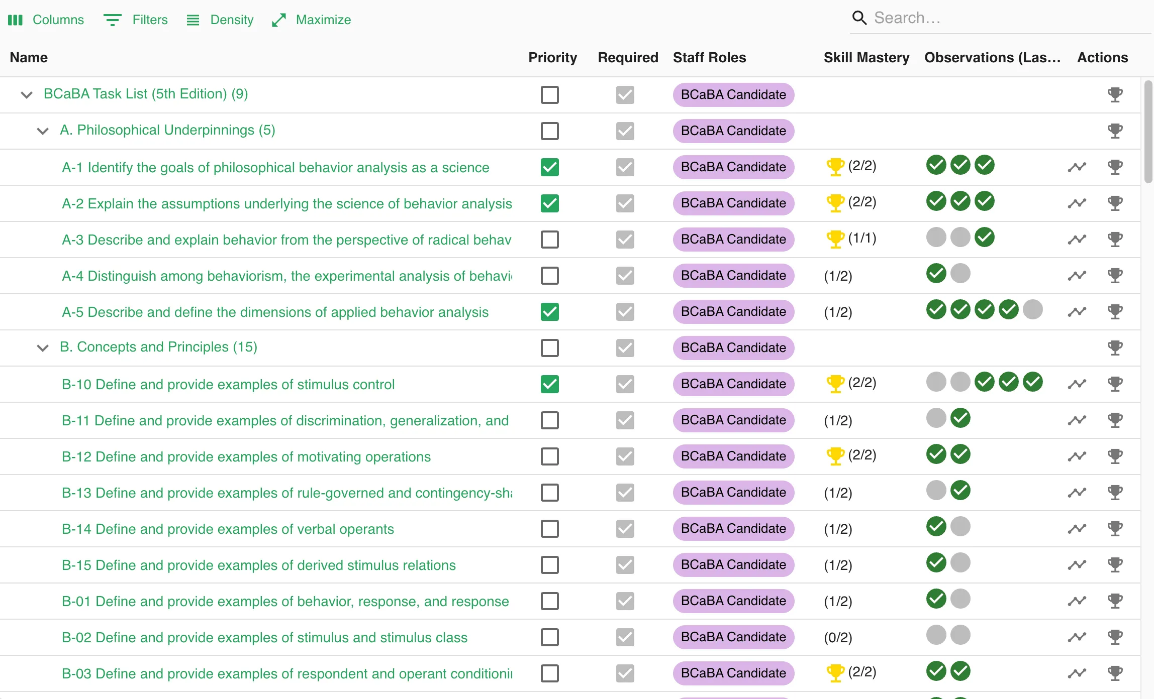 Example Skill Progression Tracker for a Staff